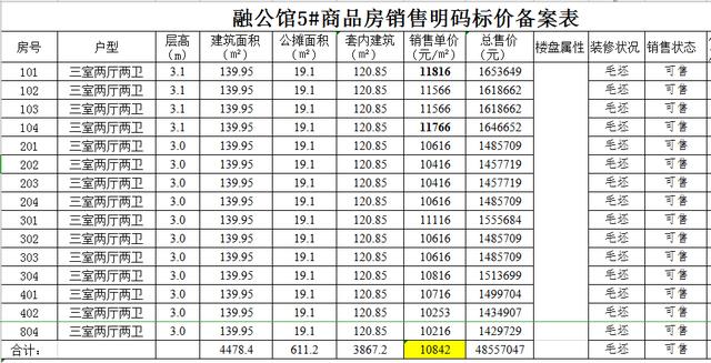 今天阜阳房价创新高！单价1.6万+！64家新盘房价曝光！